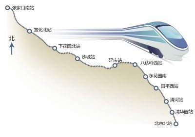 京张高铁将开工4大站
