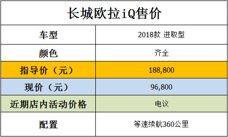 长城欧拉IQ最低报价 天津特惠价9.4万元