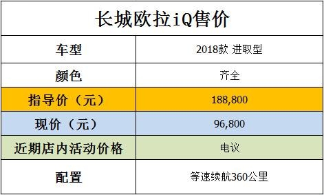 长城欧拉IQ最低报价 天津特惠价9.4万元