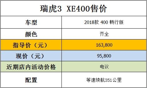 奇瑞瑞虎3XE400促销优惠价 全国最低报价