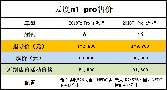 新能源云度π1多少钱 天津最低报价