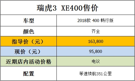 奇瑞瑞虎3XE400促销优惠价 天津最低报价