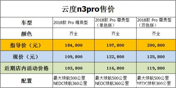 天津最低售价 新能源云度π3优惠最低价